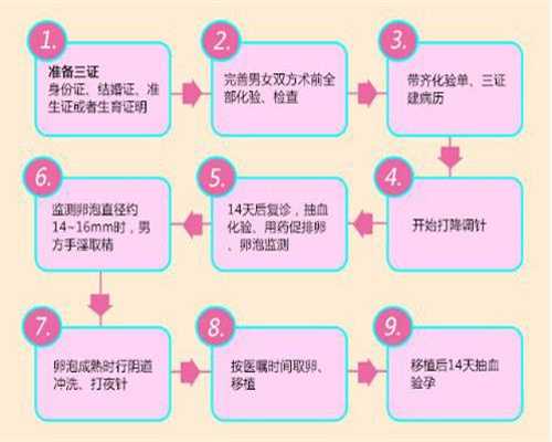 北京公立医院供卵要求-代孕孩子_试管获得卵子数少的原因 北京做试管婴儿医院
